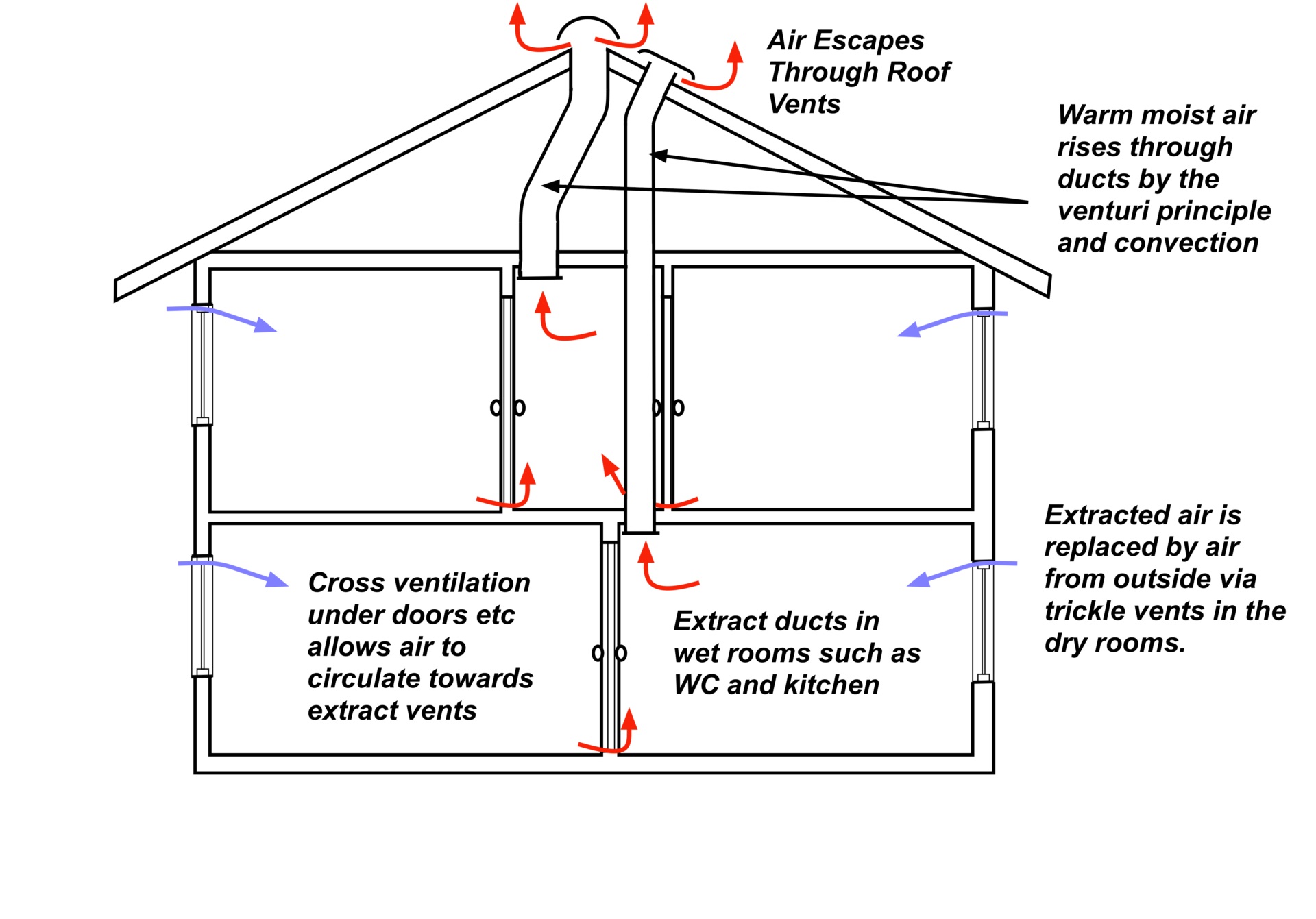 5_Stack Ventilation in tropical climate