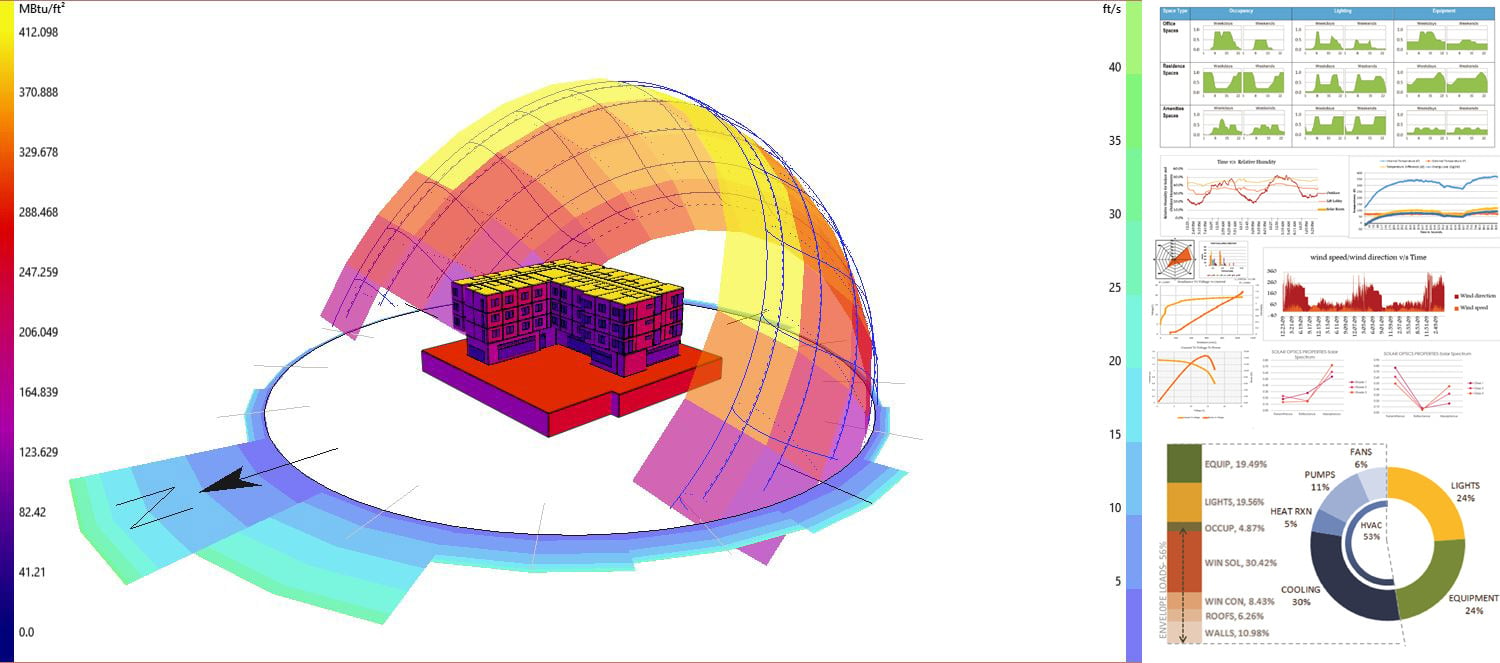 A diagram of a sun path model and other environmental analysis of a BIM model
