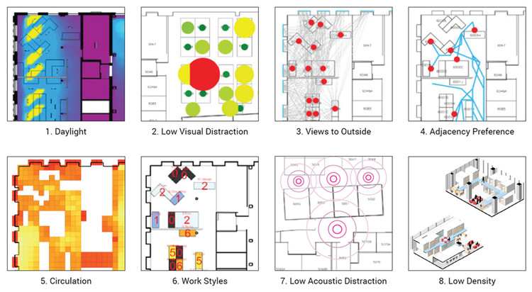 Visual Programming - What is it And Why Should Architects Care?