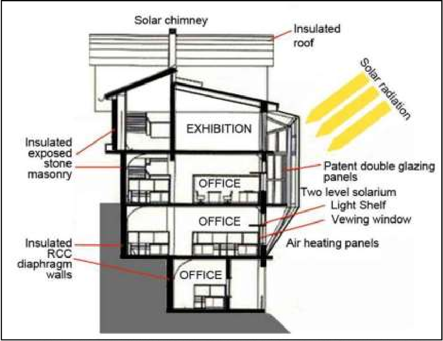 Passive Design Architecture Examples Around The World