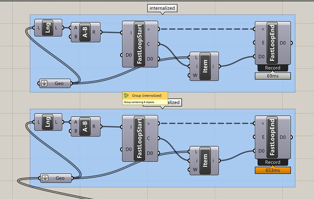 A Grasshopper interface showing two identical Anemone loops with LoopStart and LoopEnd components connected to form an iterative process.