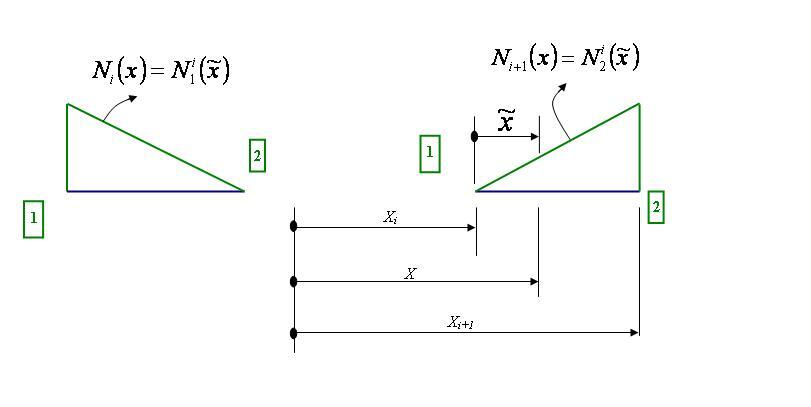 A Linear Interpolation example