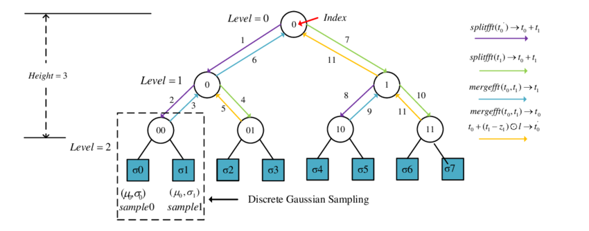 A Modular Arithmetic equation.