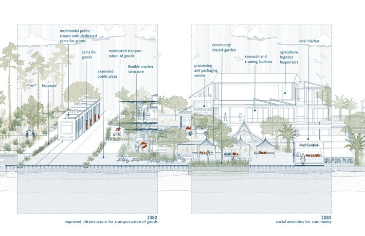 A drawing showcasing various elements of urban design