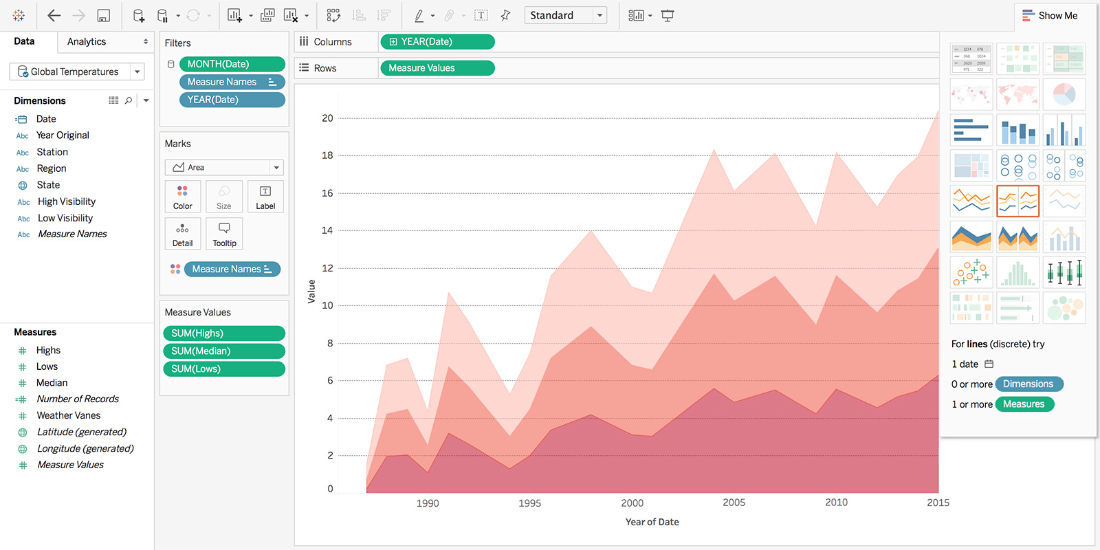 A graph showing crucial yearly information