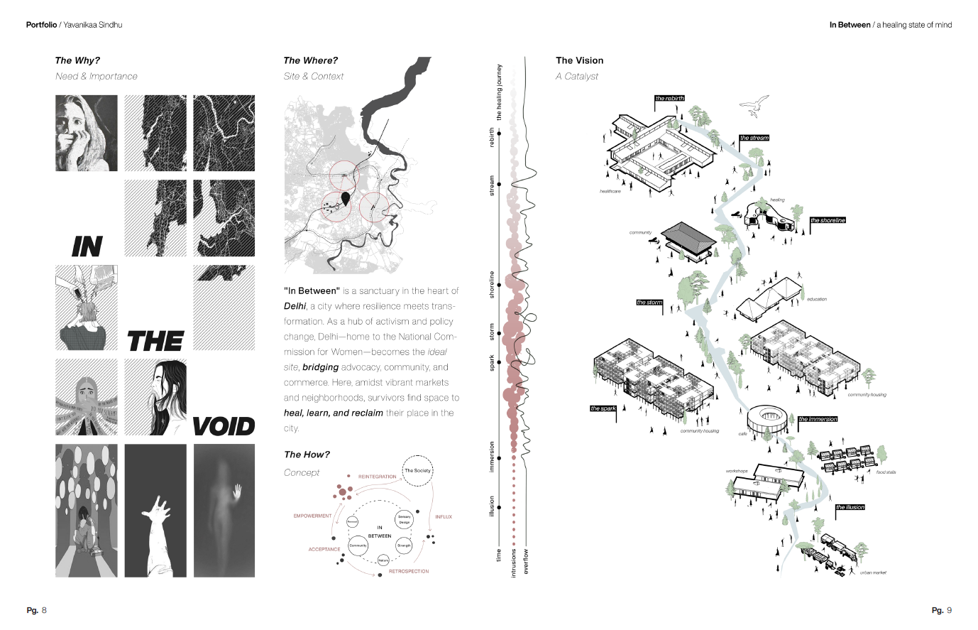 A spread of conceptual design pages by Yavanikaa Sindhu