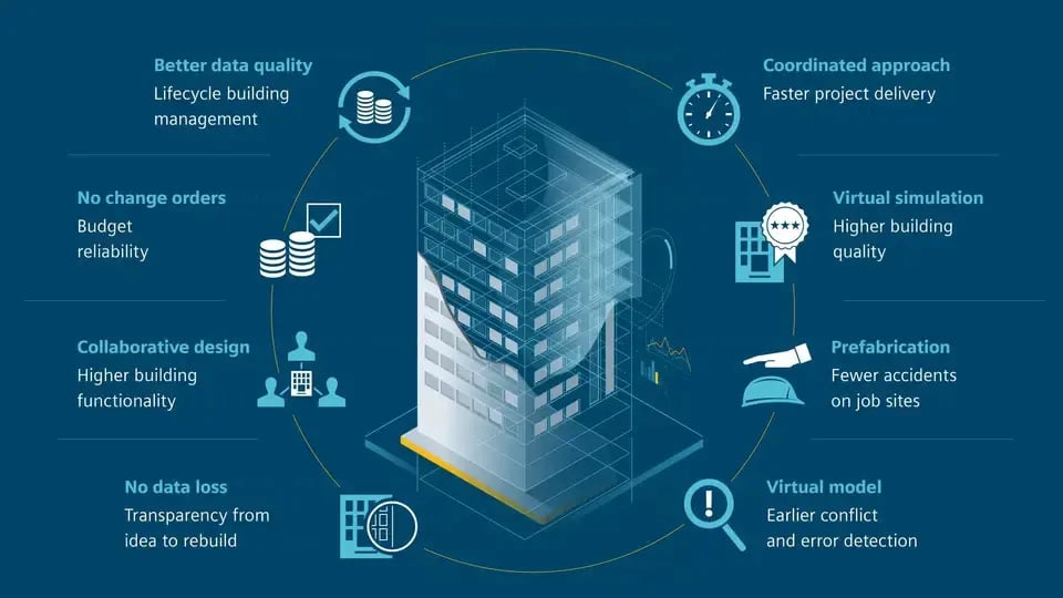 Advantages of BIM-1