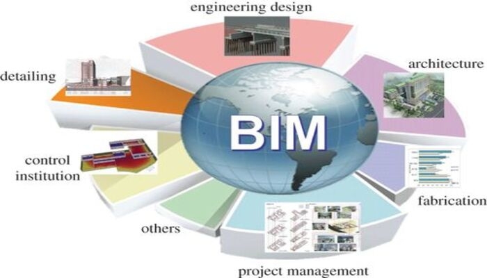 An image showing potential applications of BIM