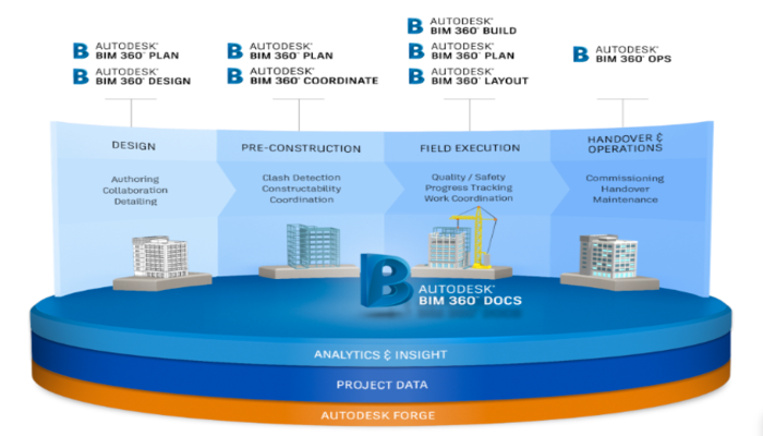 How a Project Planner/Project Manager Can Benefit From BIM