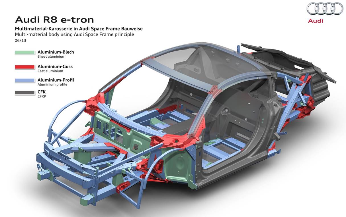 material optimisation for Audi Space Frame principle