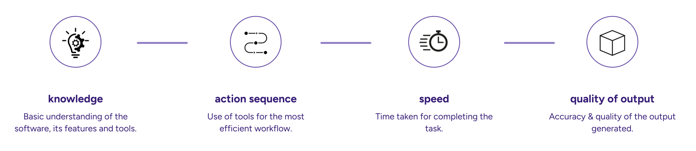 Key parameters for workflow assessment
