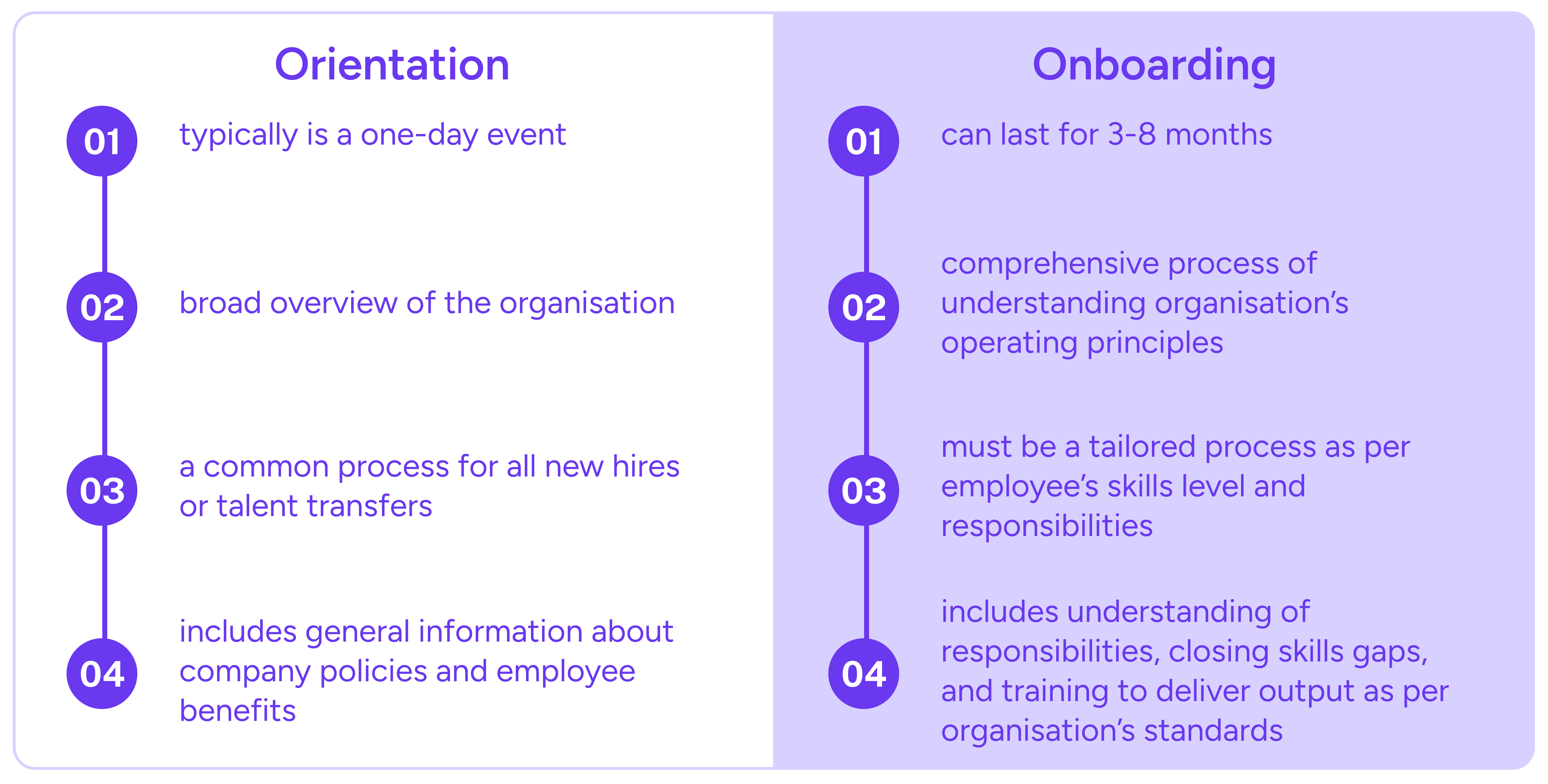 difference b/w onboarding and orientation 
