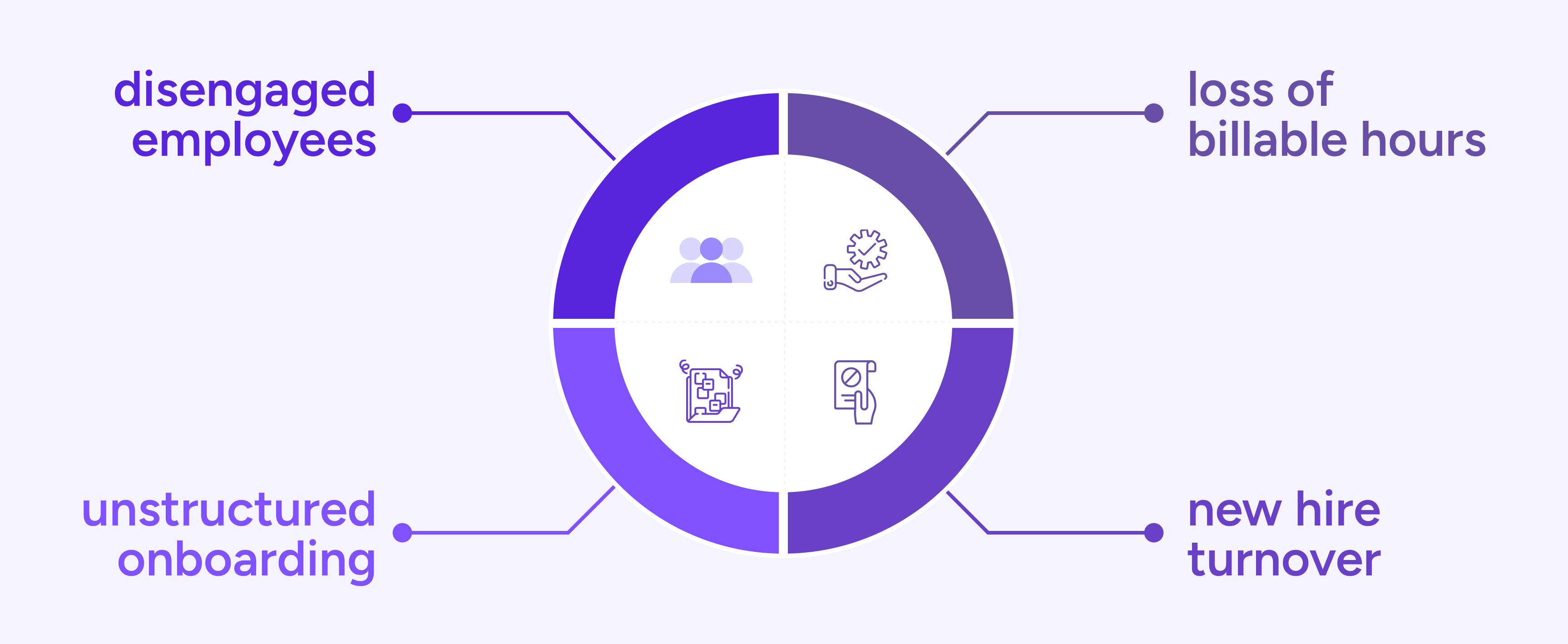challenges faced due to poor hiring and onboarding