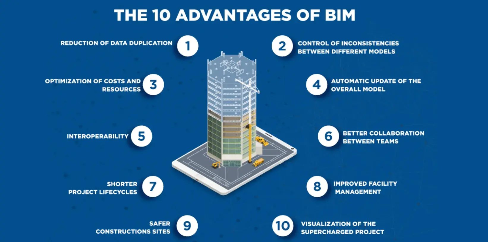 BIM Advantages