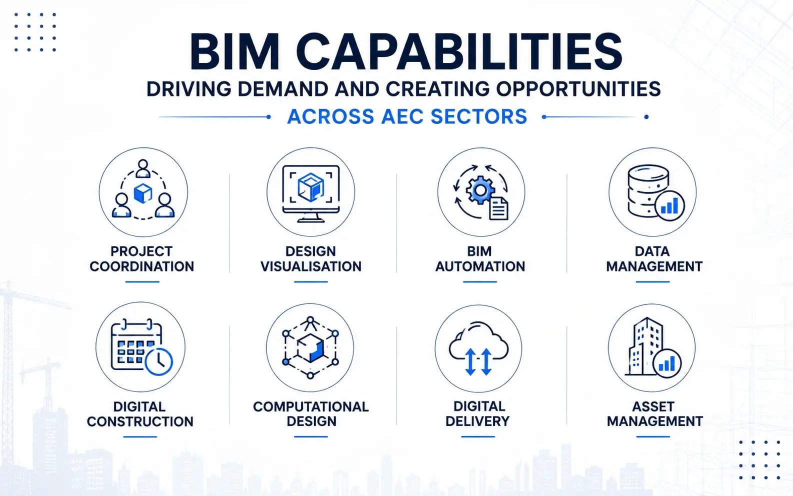 BIM Capabilities