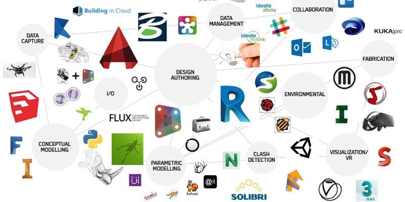 BIM Software Tools For Construction Management Professional