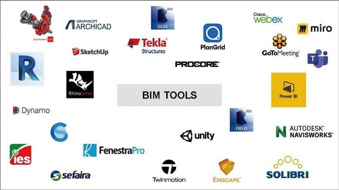 BIM Softwares for Professional Civil Engineers