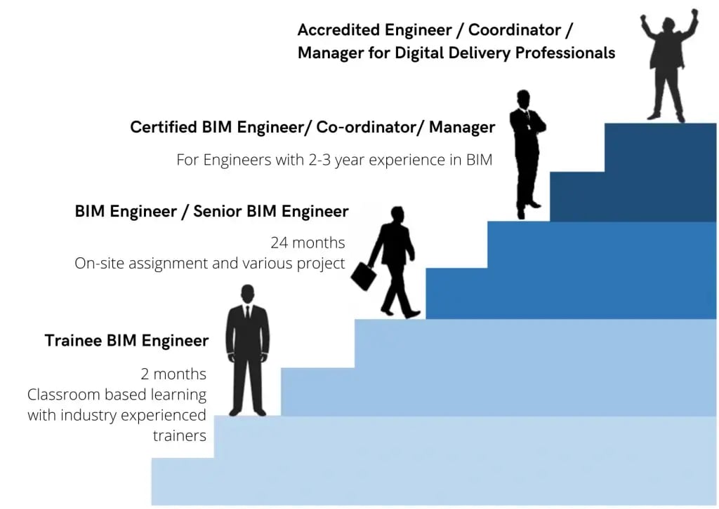 BIM career ladder