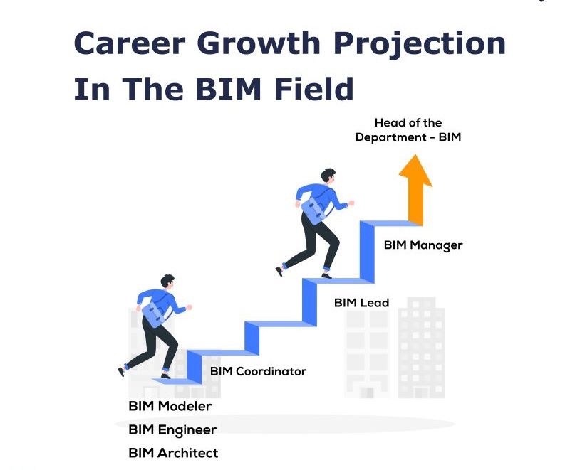 BIM career trajectory