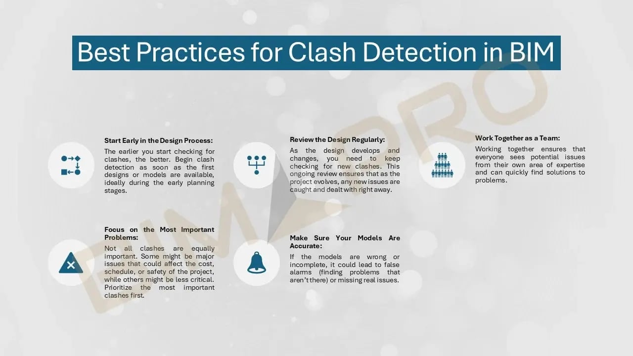 BIM clash detection best practices