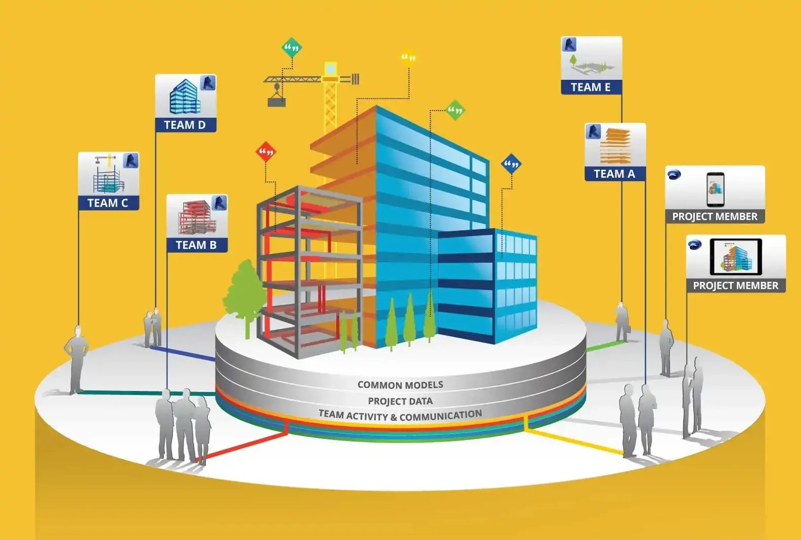 BIM coordination