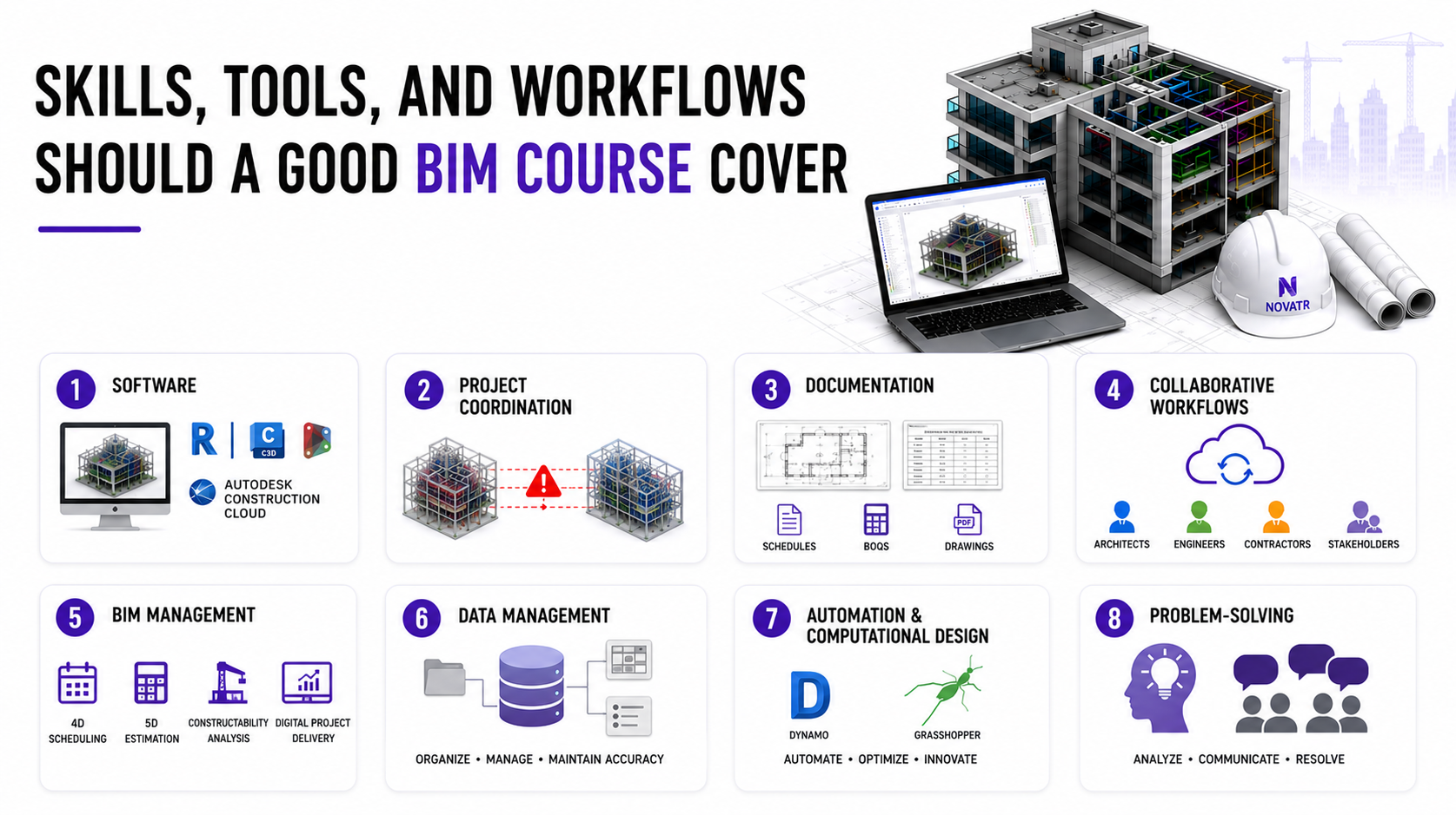 BIM course essentials overview