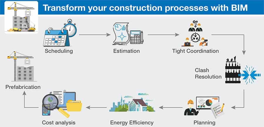 Why BIM Training is Crucial for Architects in 2026?