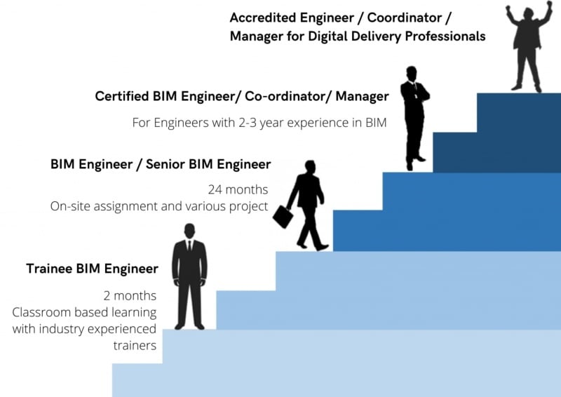 BIM job career growth