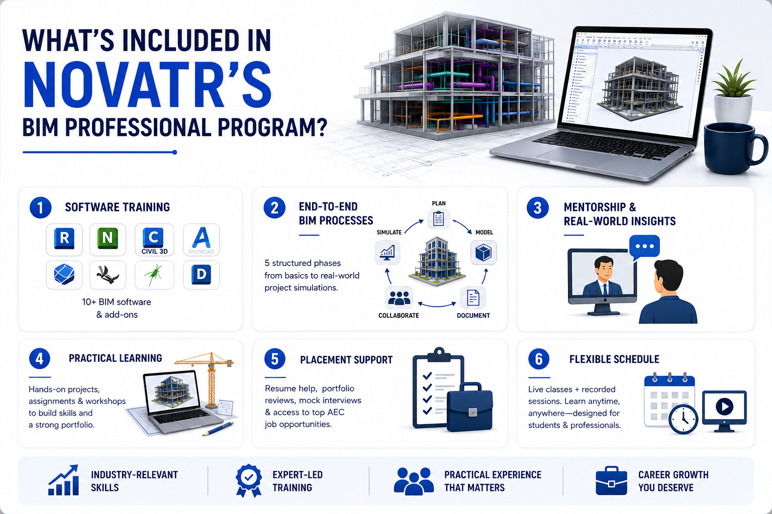 BIM professional program overview