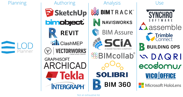 BIM software