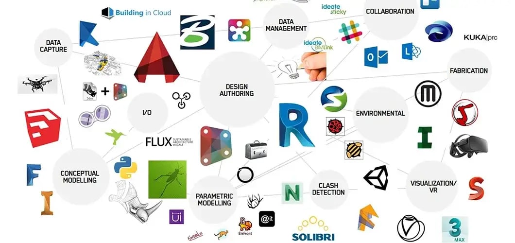 BIM tools