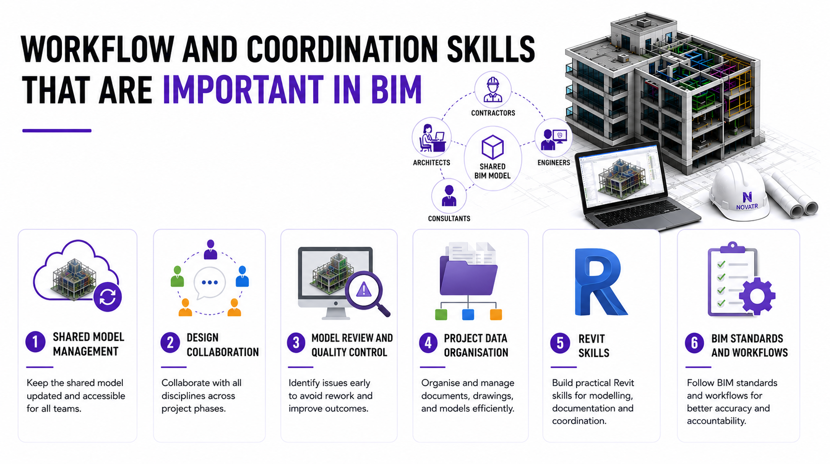 BIM workflow and coordination skills