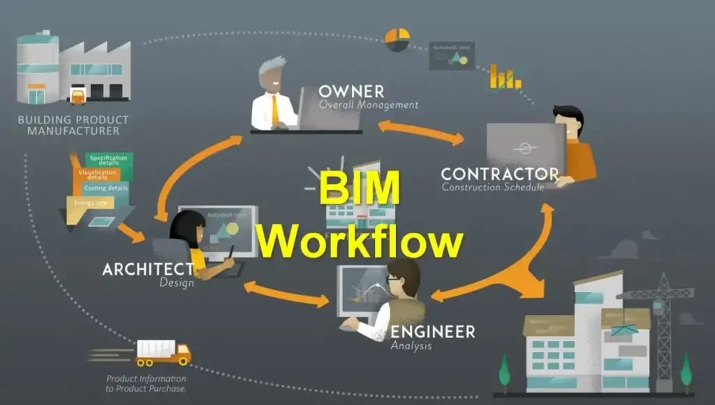 BIM workflow explained-1