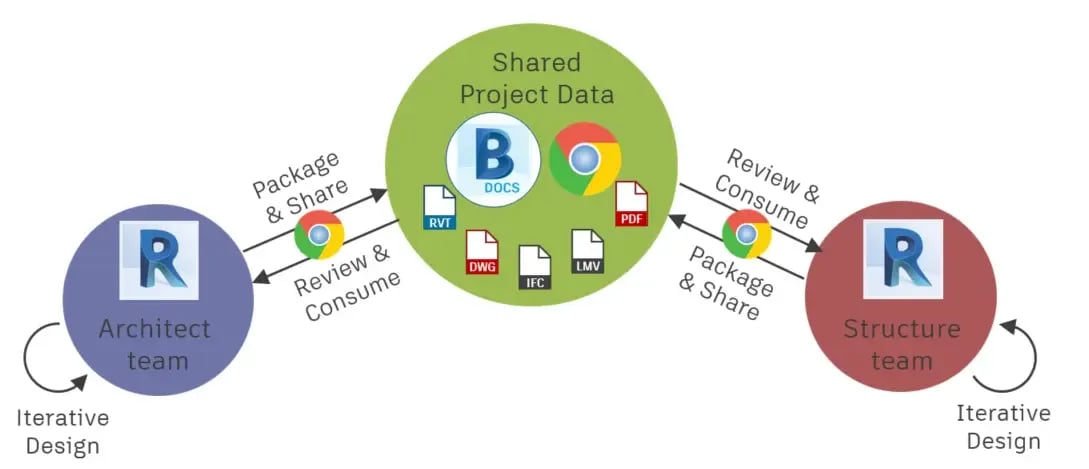 BIM workflow explained
