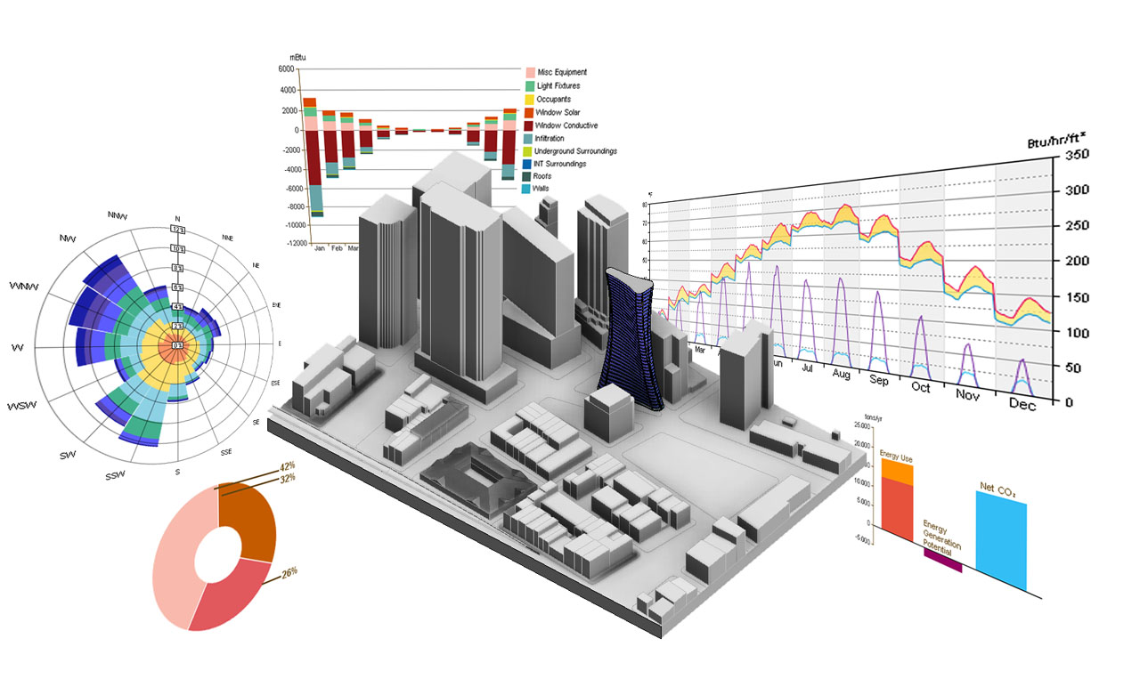 Building Energy Analysis: A Comprehensive Guide (2024)