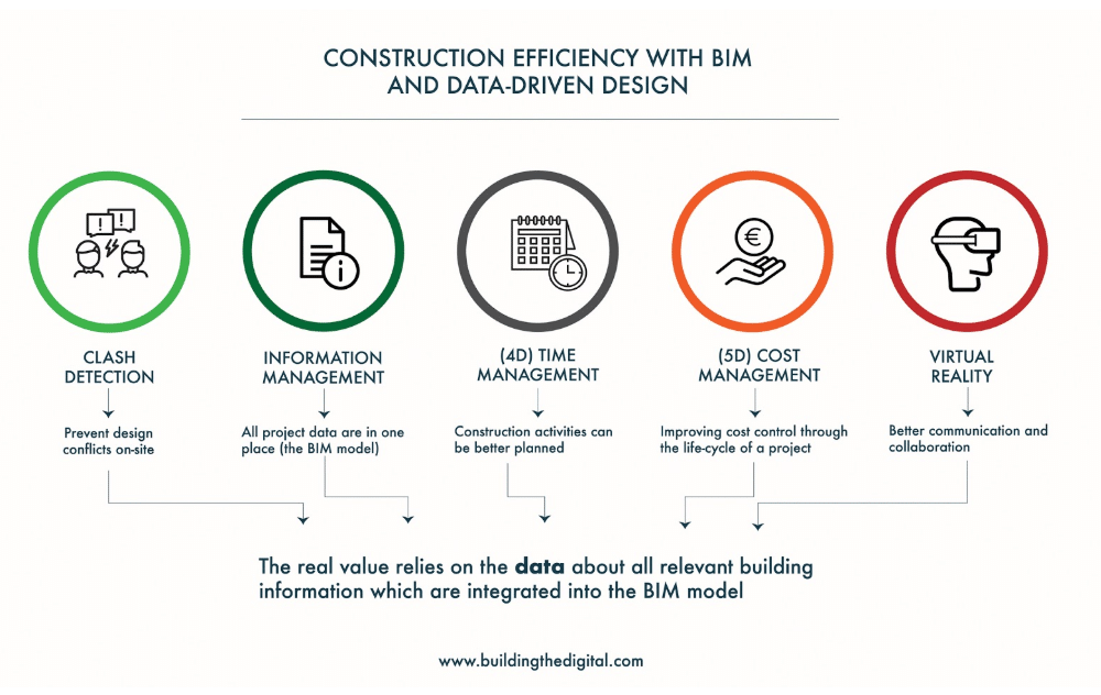 The Opportunity Cost Of Not Adopting Bim In 2025 The Opportunity Cost Of Not Adopting Bim In 2025