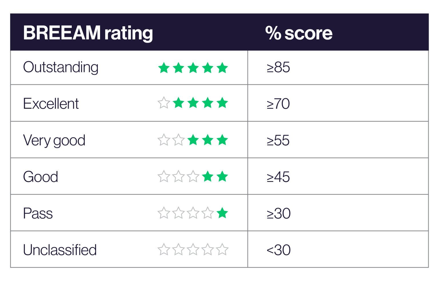 Your Guide To Green Building Standards And Certifications (2024)