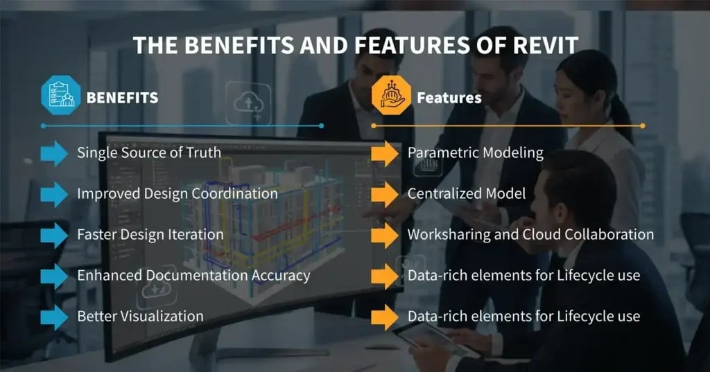 Benefits & feature of Revit