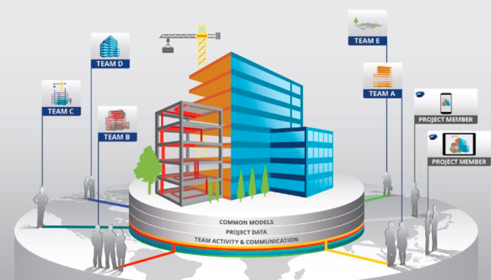 How Do Project Managers Use BIM for Smarter Execution?