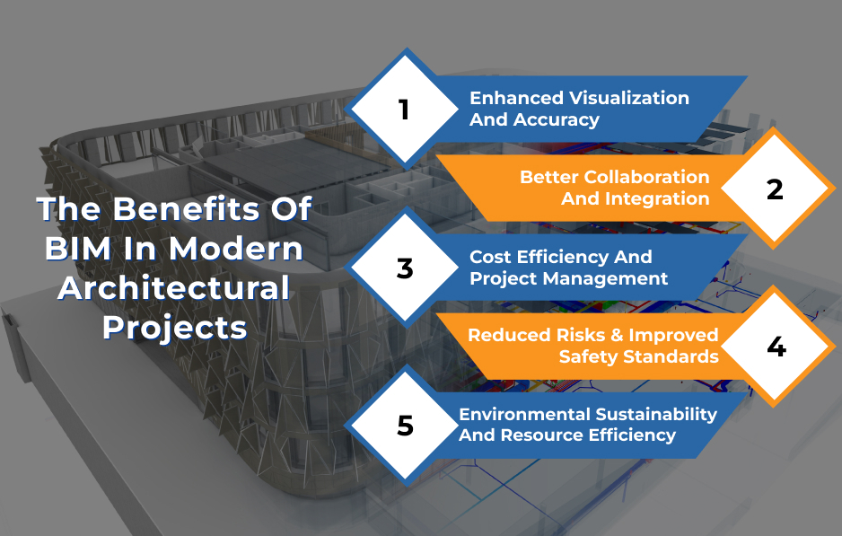 Why Should Architects in USA Learn BIM & Revit Online in 2026?