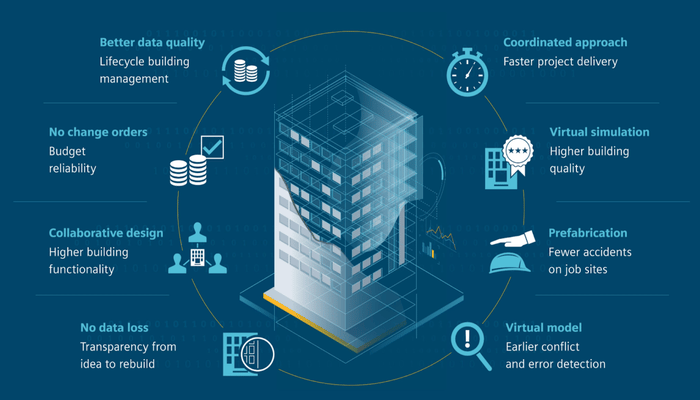 Benefits of BIM for civil engineers-1