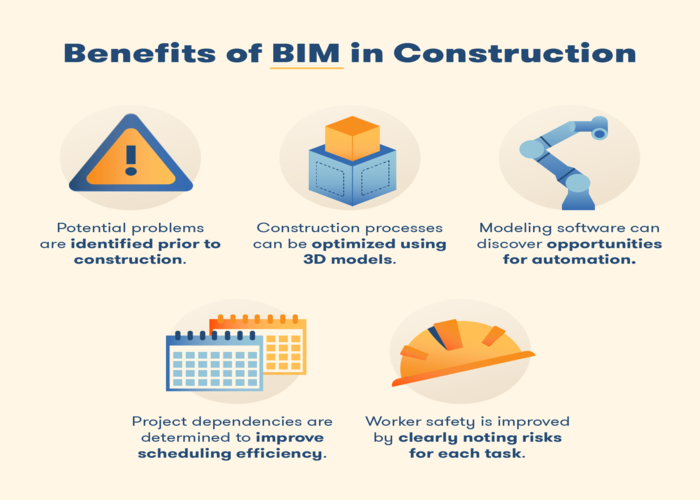 Benefits of BIM in the construction process-1