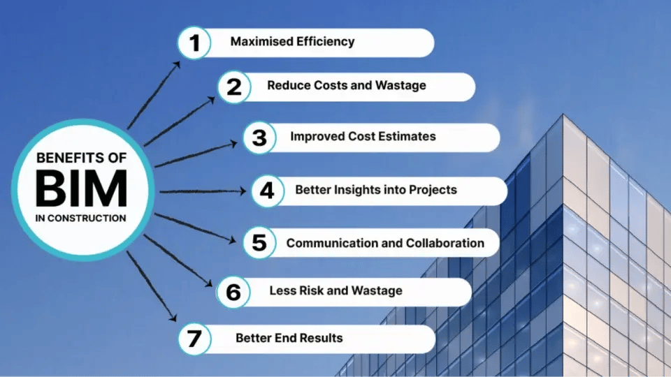 Benefits of BIM software