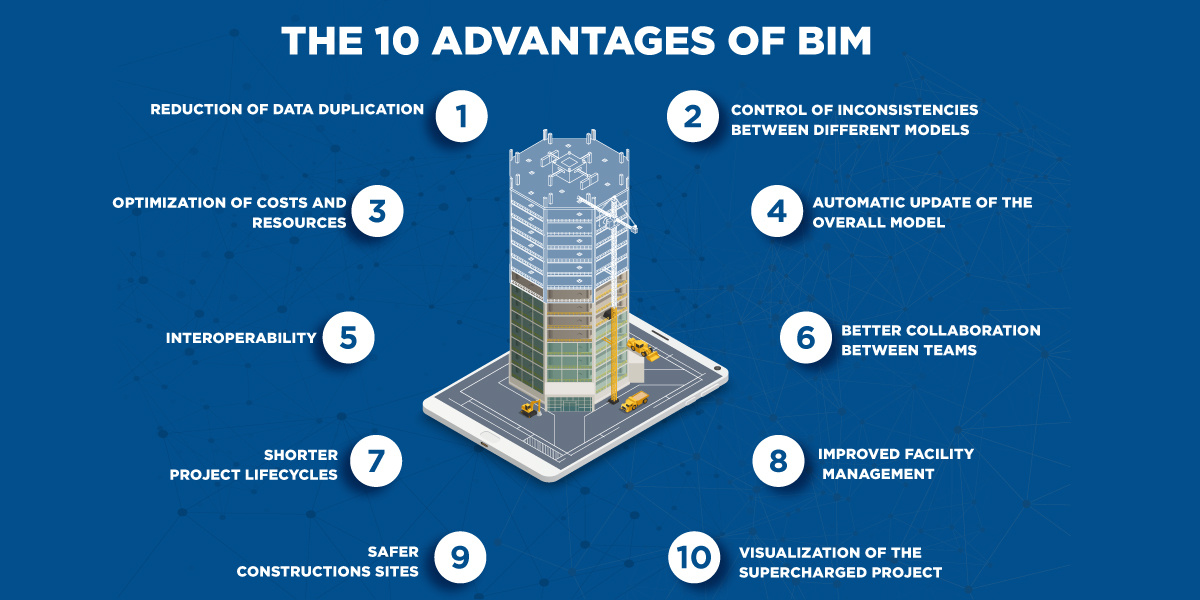 Benefits of BIM-2