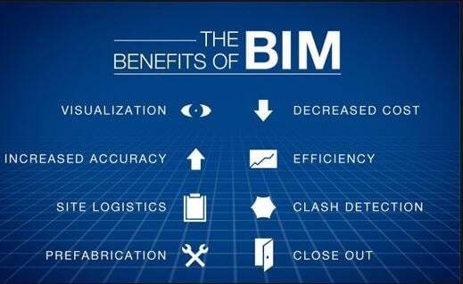 Benefits of BIM-4