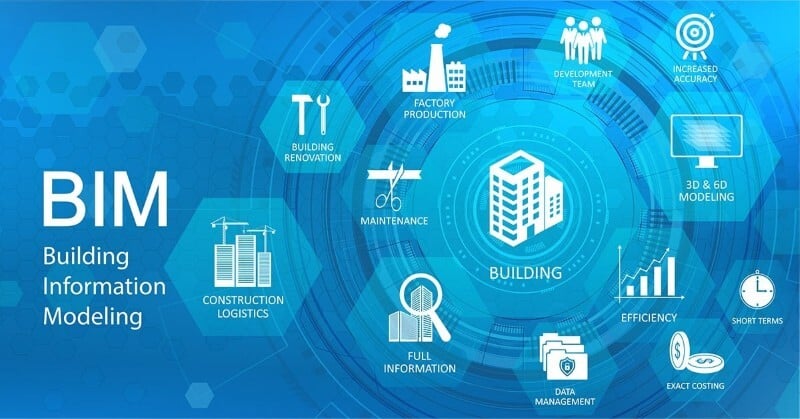 Benefits of BIM_2