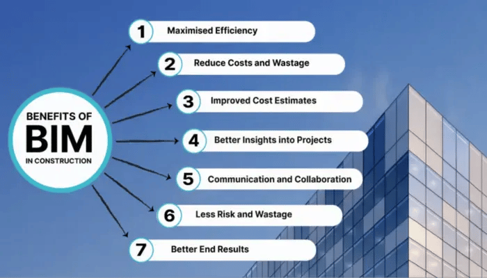 Benefits of Bim For civil engineers-1