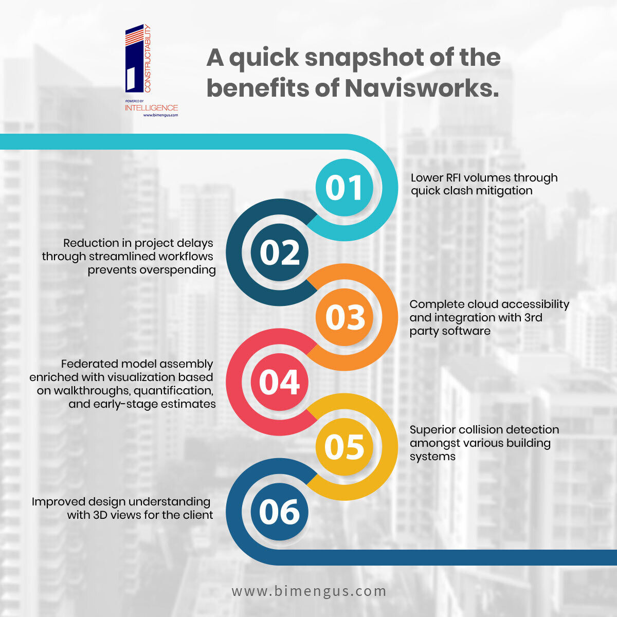 Benefits of Navisworks