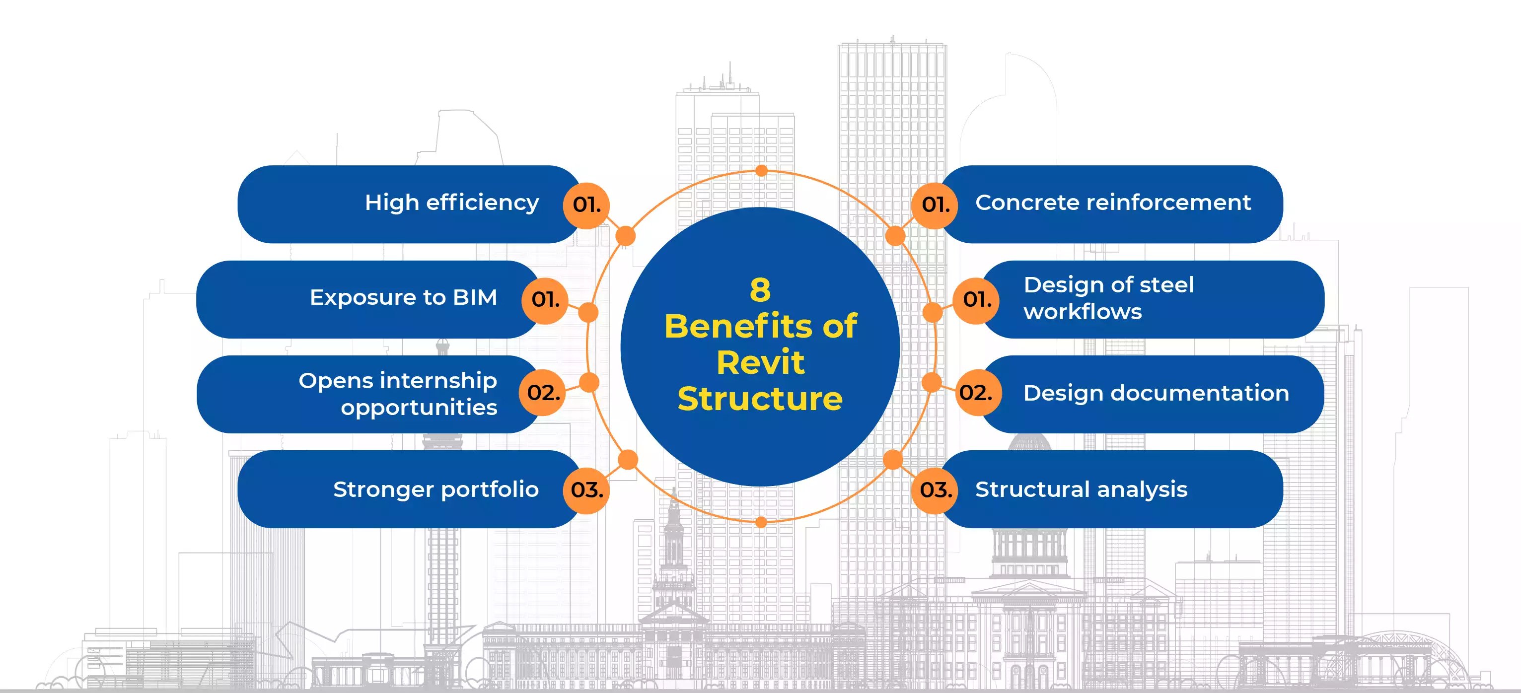 Benefits of Revit for civil engineers