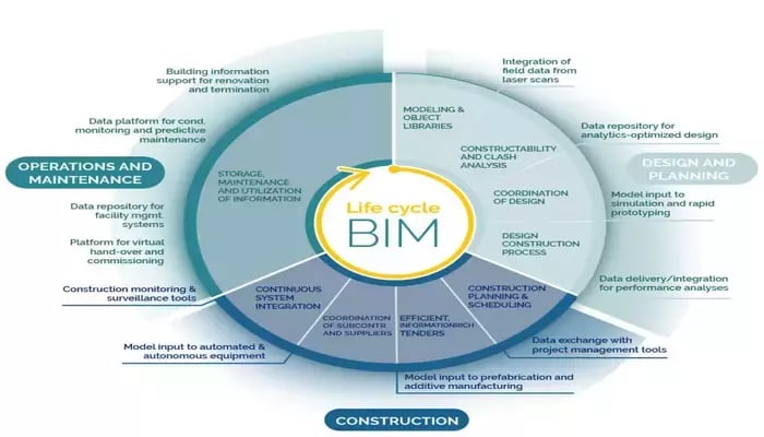 Benefits_of_BIM_700x400_200